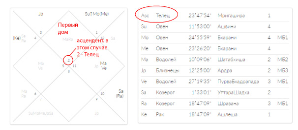 Асцендент посчитать по дате. Асцендент рассчитать по дате рождения. Таблица вычисления асцендента.