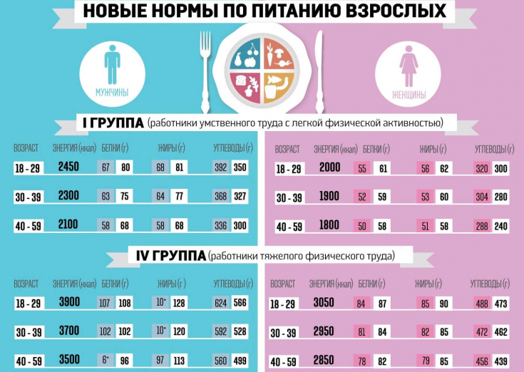 Cтресс как главная причина ожирения